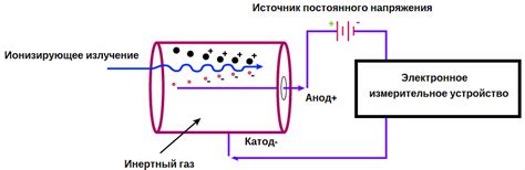 Использование детекторов радиации