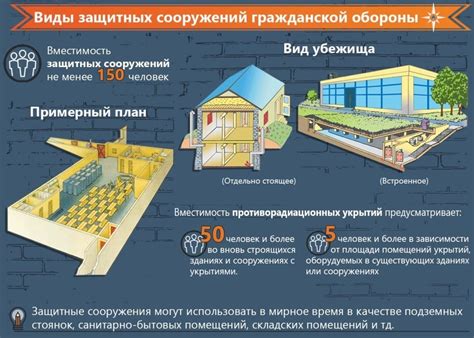 Использование защитных сооружений: башни и крепости