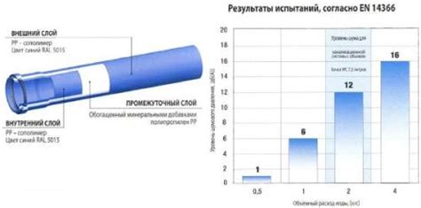 Использование звукоизолирующего оборудования