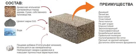 Использование известняка в промышленности