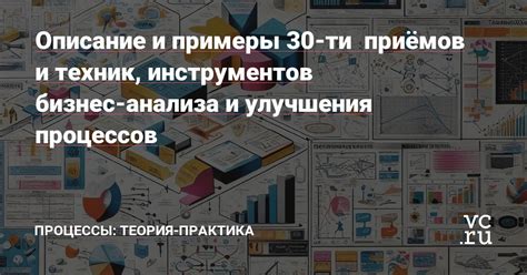 Использование инструментов и техник контроля сервера