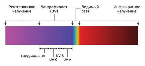 Использование инфракрасной и УФ-видимой диапазонов