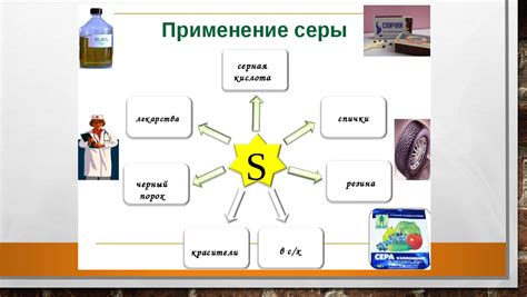 Использование и области применения