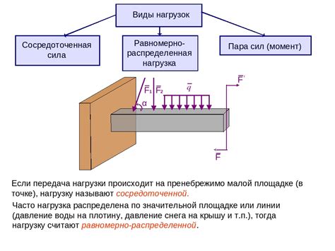 Использование калькулятора для других размеров швеллера