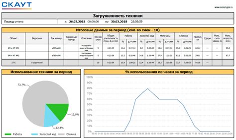 Использование калькулятора для точного подсчета