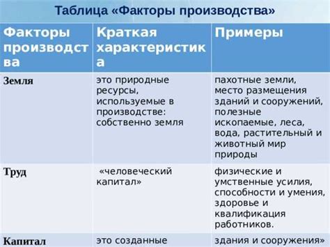 Использование кальция в промышленности и повседневной жизни: примеры и применение