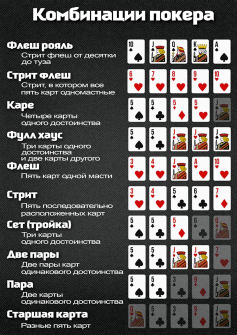 Использование карт в игре