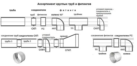 Использование колена 150 мм металл в вентиляционных системах