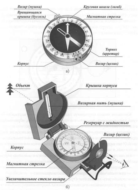 Использование компаса