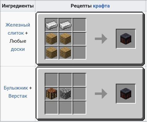 Использование кузнечного станка в Minecraft: для чего он нужен?