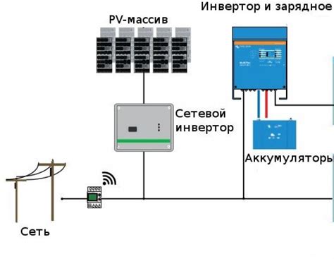 Использование магнита для выявления марки