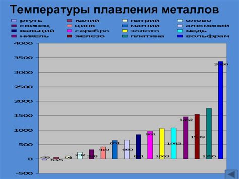 Использование металлов с высокой температурой плавления в атомной энергетике