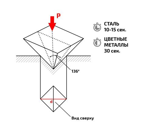 Использование метода Виккерса для определения твердости