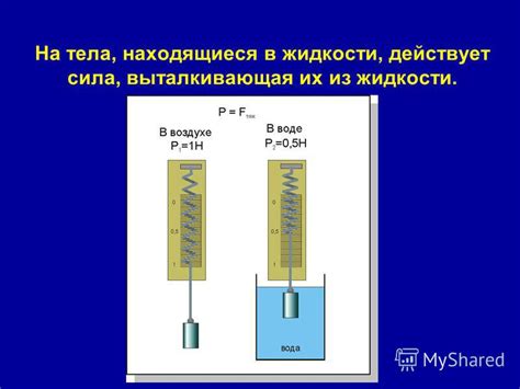 Использование метода архимедовой силы для определения плотности металла