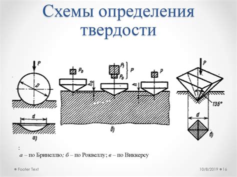 Использование методов определения твердости