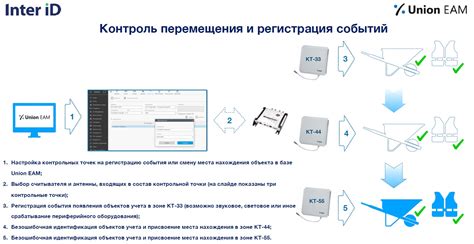 Использование меток для перемещения