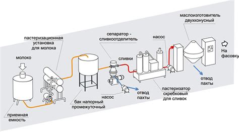 Использование молока для изготовления брони