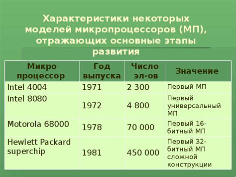 Использование названий, отражающих основные характеристики