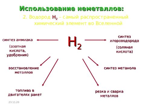 Использование неметаллов