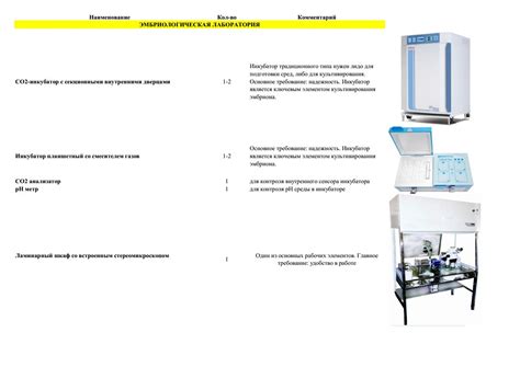 Использование необходимого оборудования