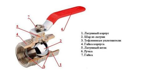 Использование нержавеющего шарового крана в системе водоснабжения