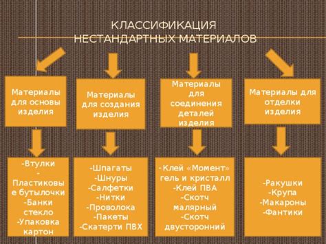 Использование нестандартных материалов