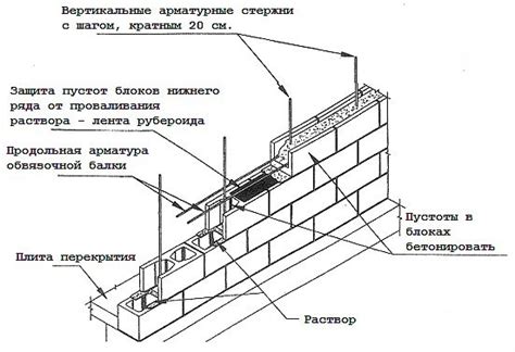 Использование нефритовых блоков для стен и крыши