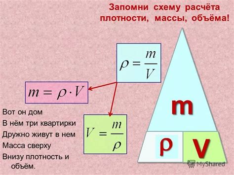 Использование объема и плотности