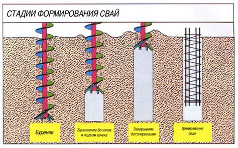 Использование опоры в строительстве