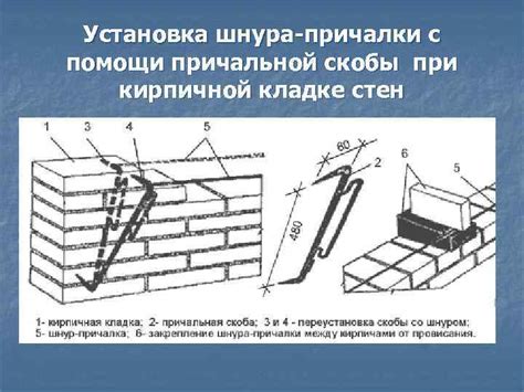 Использование оптимальных материалов и инструментов