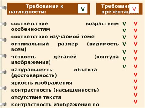 Использование оптимизированных модификаций