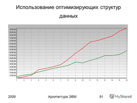 Использование оптимизирующих модификаций