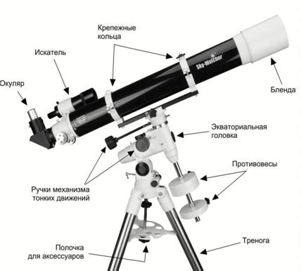 Использование оптического телескопа