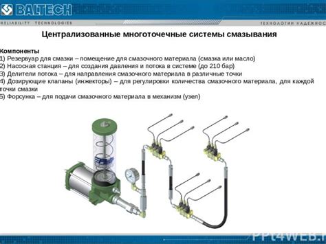 Использование охлаждающего смазочного материала