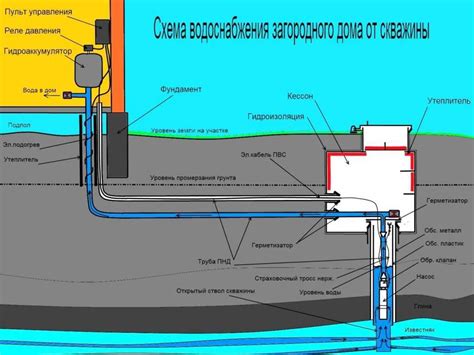 Использование переходника при монтаже водопровода