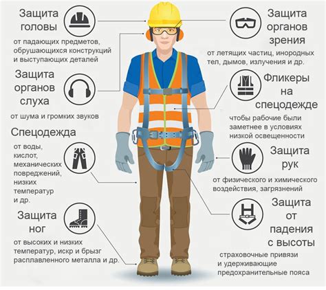 Использование персональных защитных средств