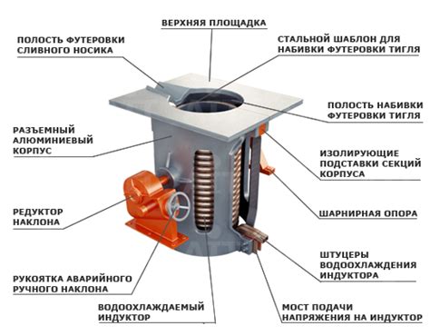 Использование печи для создания активатора