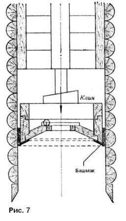 Использование плавления в ремеслах