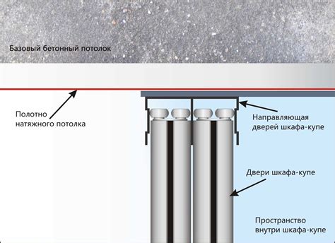 Использование пластиковых закладных