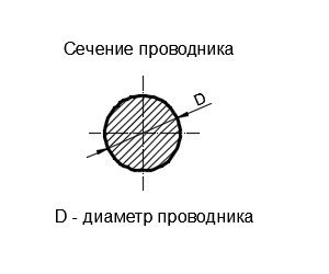 Использование площади поперечного сечения в промышленности