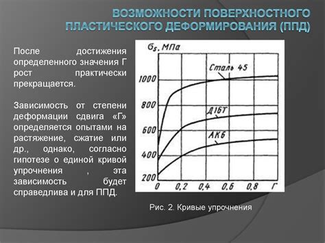 Использование поверхностной пластической деформации в микроэлектронике