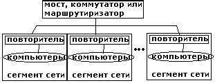 Использование повторителей сигнала