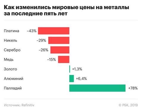 Использование полученного палладия