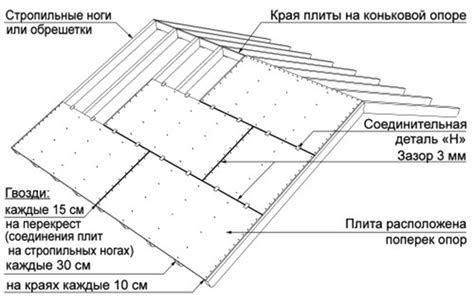 Использование потайного крепежа для осуществления надежного крепления OSB-плит