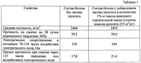 Использование правильных пропорций