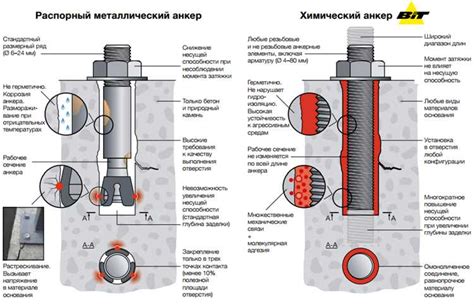 Использование прессшайбы для надежного крепления