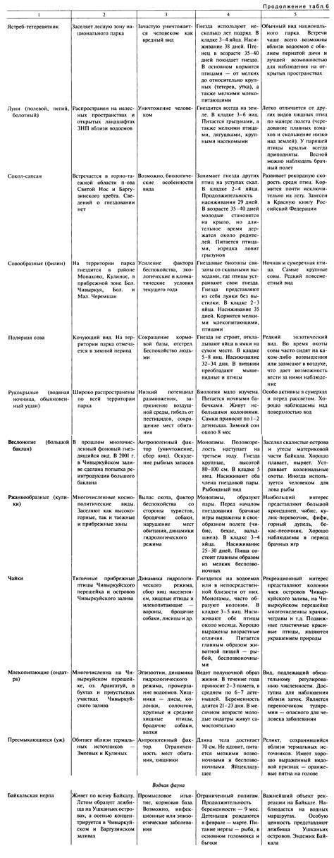 Использование привязанного животного