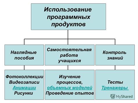 Использование программных модификаций