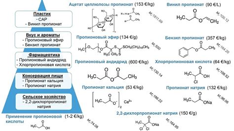 Использование пропионовой кислоты в металлургической промышленности