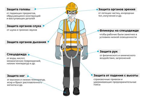 Использование противопадных средств и ограждений